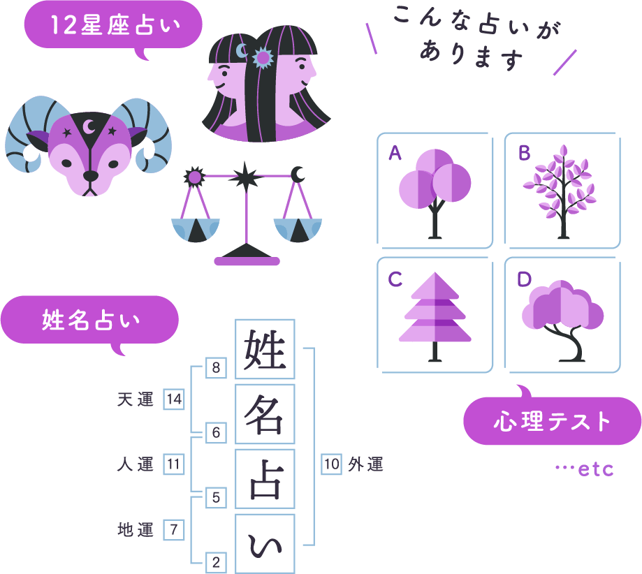 こんな占いがあります 12星座占い 姓名占い 心理テスト …etc