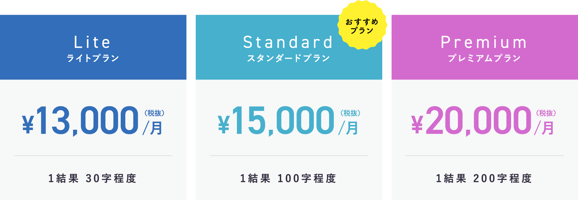 ライトプラン ¥13,000（税込）/月 1結果30字程度 スタンダードプラン ¥15,000（税込）/月（おすすめプラン） 1結果100字程度 プレミアムプラン ¥20,000（税込）/月 1結果200字程度